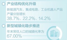 经济总量首超130万亿元怎么看？今年经济发展前景怎么判断？