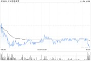 JS环球生活获董事长兼首席执行官王旭宁增持1.4亿股 每股作价1.59元