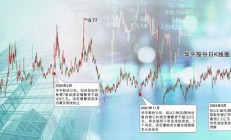 小股东质疑大股东躺赚华平股份何以“破发”仍推再融资？