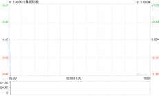 知行集团控股授出1.67亿份购股权