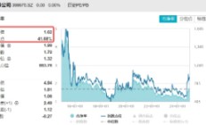 新一轮宽松周期开启，为什么坚定看好券商？券商ETF（512000）连续4日吸金合计超5亿元！