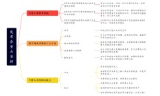 招商策略：本轮化债力度超预期