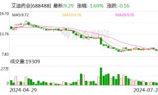 艾迪药业回复上交所问询函 增设业绩约定