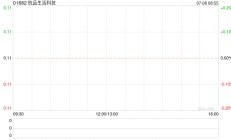 杭品生活科技公布公司收到上诉通知书