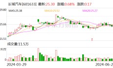 长城汽车NOA技术大考：魏建军重庆直播展示智能驾驶系统