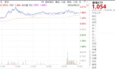 ETF日报：当前建材板块的机构持仓及估值均处于低位，可适当关注建材ETF