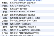 11月11日上市公司减持汇总：软通动力等12股拟减持（表）