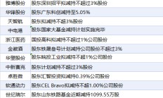 11月11日上市公司减持汇总：软通动力等12股拟减持（表）