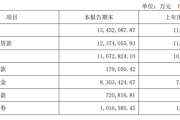 江苏金租“换帅” 发债20亿补流