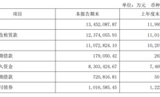 江苏金租“换帅” 发债20亿补流
