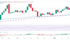 系好安全带！这件大事恐引发金价剧烈波动 FXStreet分析师黄金技术前景分析