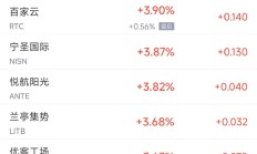 周五热门中概股涨跌不一 台积电涨1.3%，蔚来跌5.2%