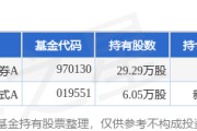 1月20日哈尔斯涨10.00%，国海证券安盈债券A基金重仓该股