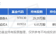 1月20日哈尔斯涨10.00%，国海证券安盈债券A基金重仓该股
