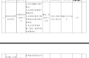 郏县农村信用合作联社被罚67.7万元：因违反金融统计相关规定等4项违法行为