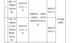 国寿深分被罚29万元：因跨区域经营团体保险业务等违法违规行为