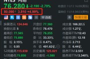 网易盘前涨5% Q3游戏净收入202亿元环比增5%