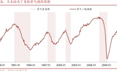 “失去的二十年”，日本政策失败怪圈