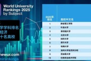 2025世界大学商经学科排名TOP10揭晓：北京大学第四 清华大学第六！刘俏：结果合理