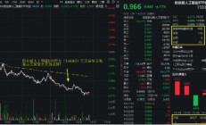 加速下挫！创业板人工智能ETF华宝（159363）跌超4%，场内放量溢价，资金实时申购1亿份！