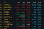 溢价26%、换手647%！年内新基热度飙升，多只ETF呈高溢价