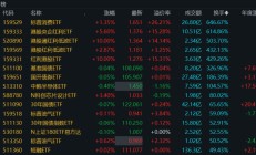溢价26%、换手647%！年内新基热度飙升，多只ETF呈高溢价