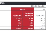 700元羽绒裤仅有3克绒，高价波司登“刺痛”消费者