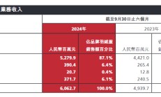 700元羽绒裤仅有3克绒，高价波司登“刺痛”消费者