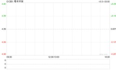 粤丰环保获授总额3.6亿元的定期贷款