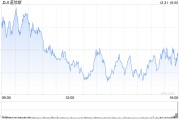 尾盘：美股维持下跌局面 科技股领跌