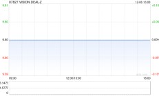 ISION DEAL-Z：业务合并协议的最后截止日期届满及特殊目的收购公司并购交易无效