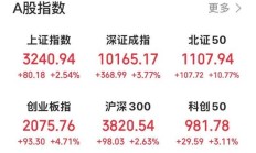 A股，全线大反攻
