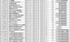 同比激增96%！公募基金发行回暖，这类产品强势霸榜