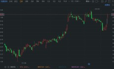 A股异动丨Q2预告超预期 东鹏饮料大涨7.6%