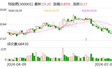 特锐德：上半年净利润同比预增90%-120%