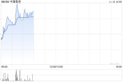 中烟香港早盘涨逾4% 机构料卷烟出口复苏带动公司增长