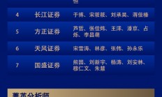 第六届新浪财经金麒麟宏观经济研究最佳分析师：第一名华创证券张瑜研究团队