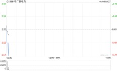 中广核电力拟约12.04亿元收购台山第二核电100%股权
