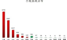 所有行业板块、概念都上涨，主力资金加仓电子、银行等行业，龙虎榜机构抢筹11股