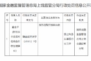 余干县农村信用合作联社时任理事长夏金平被终身禁业：因股东违规持股超比例