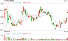 革新策略见效，百胜中国欲通过加盟制继续高速扩张