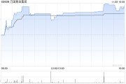 万国黄金集团认购摩根士丹利流动基金约8800万美元