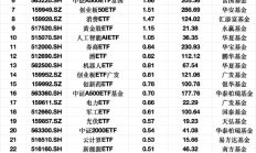 最受青睐ETF：2月11日易方达创业板ETF获净申购4.85亿元，易方达人工智能ETF获净申购2.82亿元