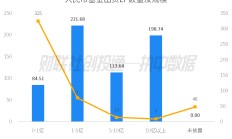 中国私募股权投资基金LP月报（2024年4月）：人保资本出资最高 金浦投资最受青睐