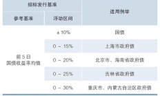 增强以国债为纽带的财政政策和货币政策协同效应