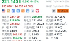 T-Mobile盘前涨超6.5% 第四季度净增用户数超预期