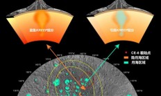 揭示月背火山活动历史 嫦娥六号月球样品首批研究成果发布