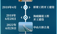 历时7年多建设！深中通道正式开通，今天下午将通车试运营！它为什么这么“牛”？
