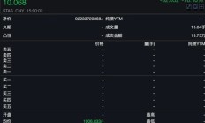 暴跌76%！鸿达退债仅剩10元