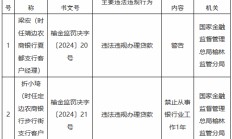 违法违规办理贷款 定边农商银行步行街支行时任一客户经理被禁业1年